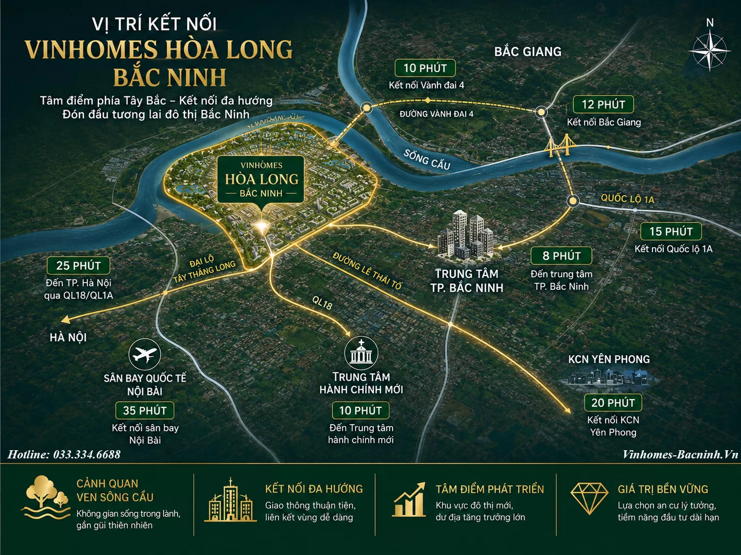 Vinhomes King Park - Vị Trí Kết Nối Vùng