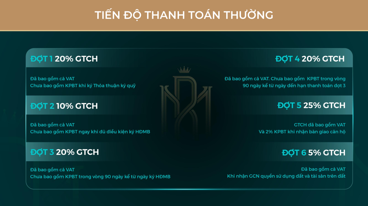 Bảng giá & CSBH Chung Cư Royal Mansion Bắc Giang Mới Nhất