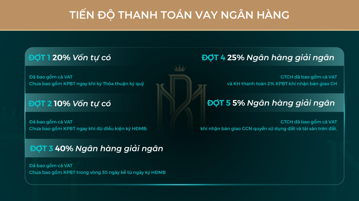 Bảng giá & CSBH Chung Cư Royal Mansion Bắc Giang Mới Nhất