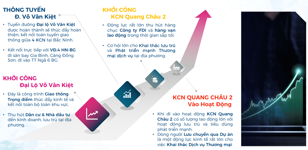 Tiềm năng phát triển Cenexus Park Trung Đồng