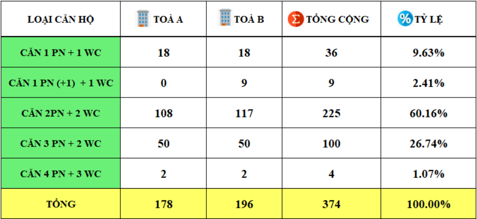Tổng hợp chi tiết các loại căn hộ chung cư Danko Bắc Giang