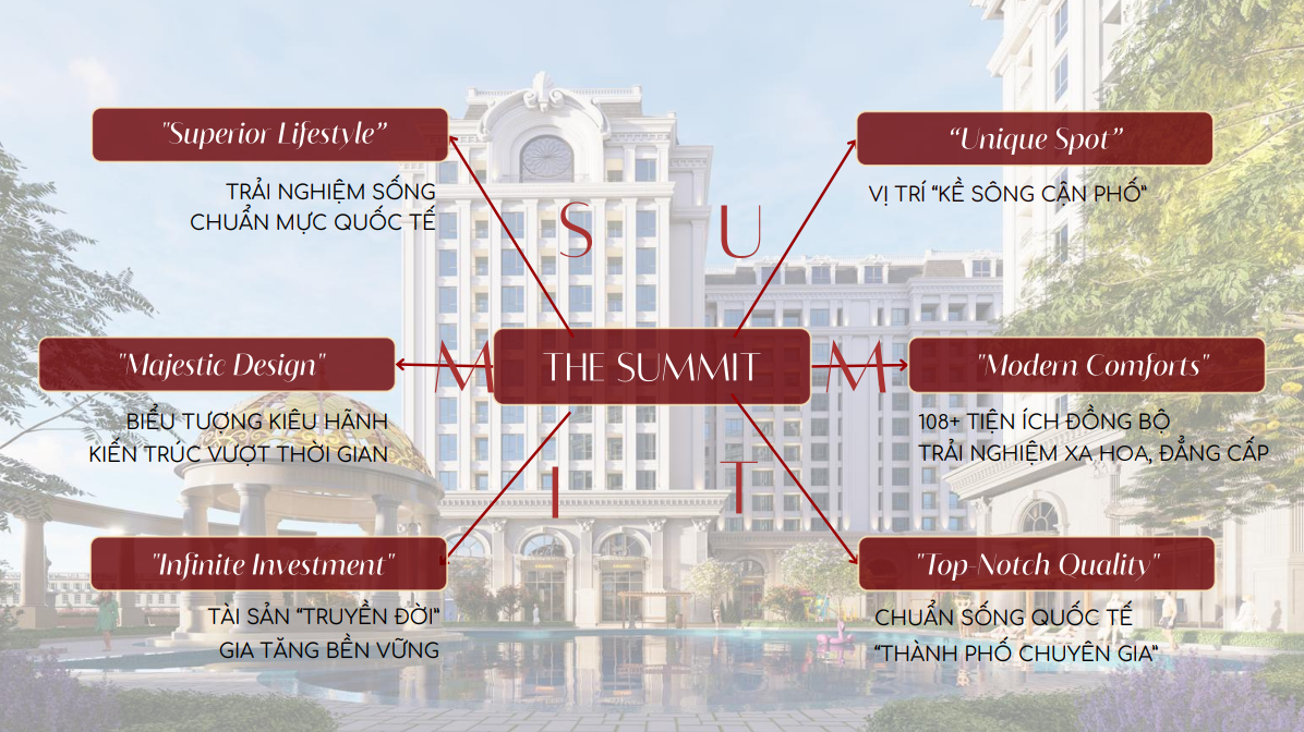 Vị trí kết nối tiện ích Chung Cư Danko Bắc Giang